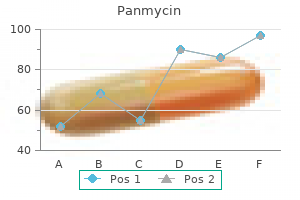 cheap panmycin 250mg without a prescription