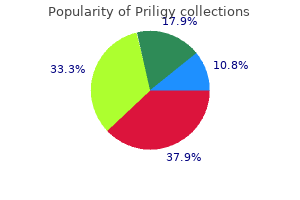 buy generic priligy on line