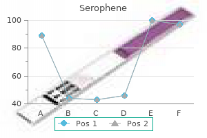 purchase serophene 100mg
