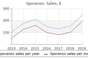 purchase sporanox cheap online