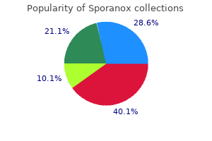 cheap sporanox