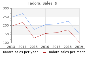 buy tadora american express