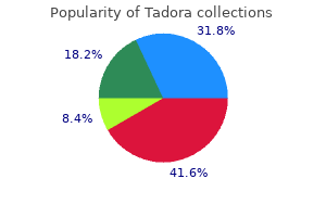 cheap tadora 20mg with mastercard