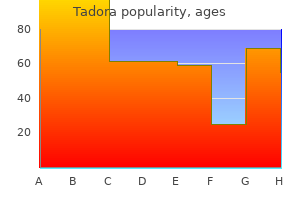purchase 20 mg tadora overnight delivery