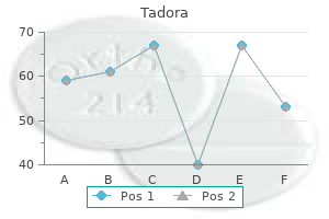 tadora 20 mg with amex
