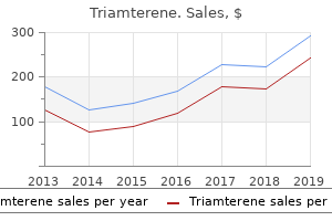 generic 75 mg triamterene otc