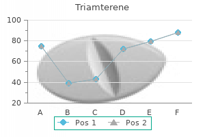 cheap triamterene on line