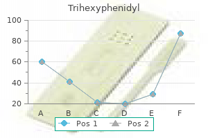 buy 2mg trihexyphenidyl with visa