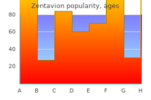 buy discount zentavion 250 mg on line