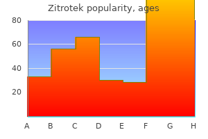 purchase zitrotek 100 mg visa