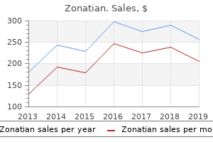 buy generic zonatian 5 mg