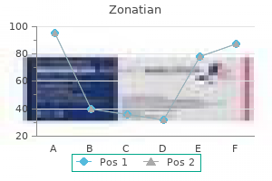 cheap zonatian 5 mg on line