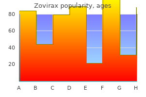 buy zovirax with amex