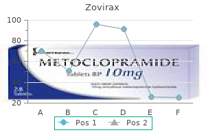 cheapest generic zovirax uk
